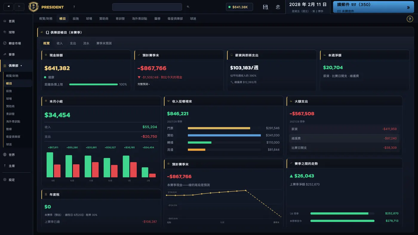 俱樂部財務畫面,顯示收入、支出、可用現金和財務預測。