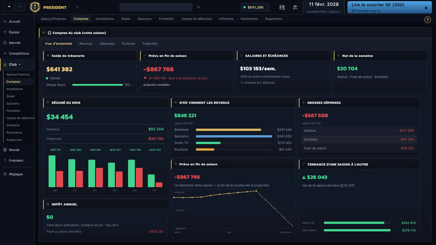 Finances du club : recettes, dépenses, trésorerie et prévisions financières.